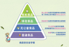 爱宜美丨有机奶粉新宠时代，奶源、生产、配方缺一不可